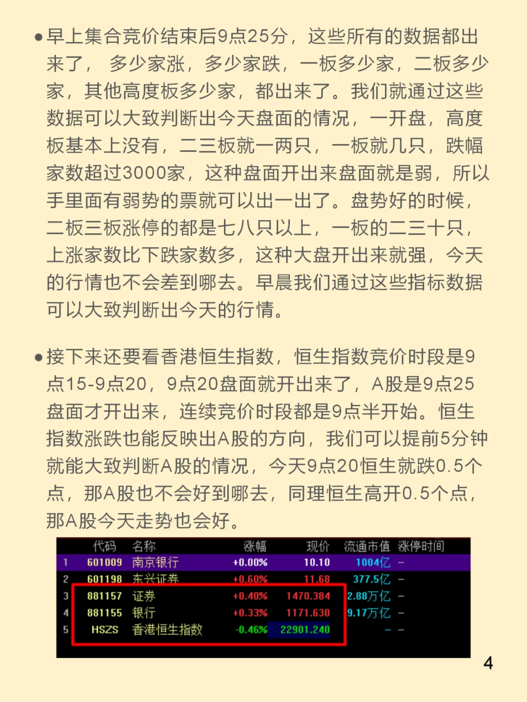 大盘当日趋势判断,赢在开盘前