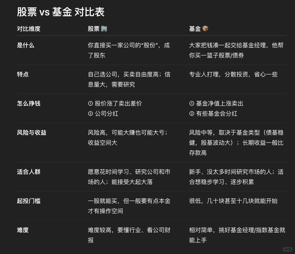 关于女性如何迈出理财的第一步（零基础版）