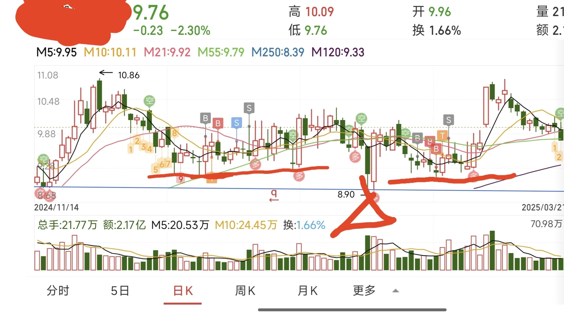 小资金波段操作方法