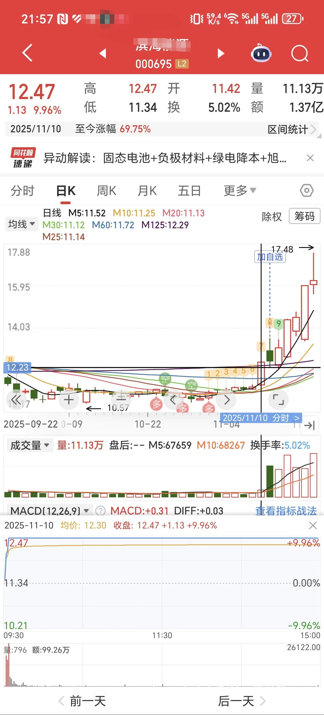 11月29日周六复盘: 滨海ny