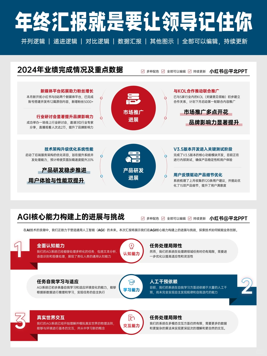 领导说，这才是年终汇报PPT该有的样子