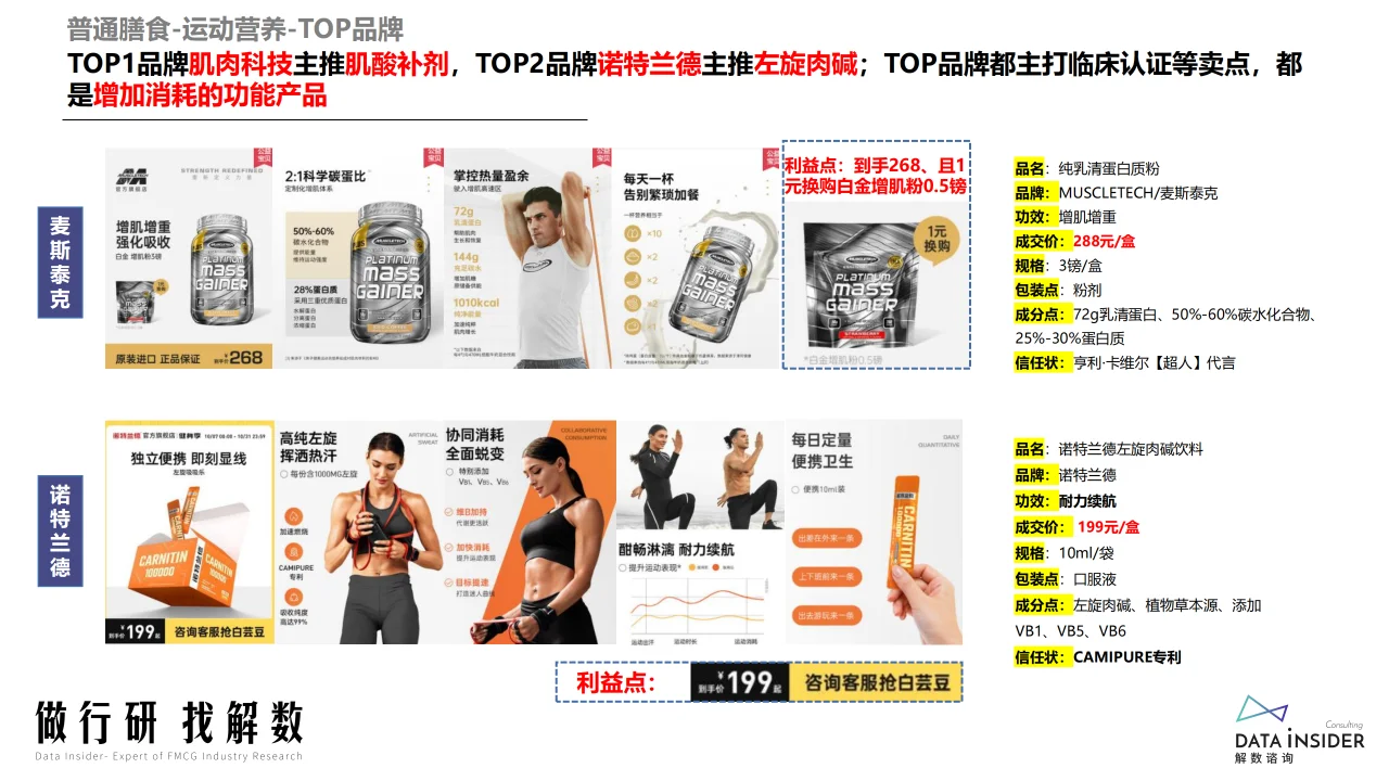 ? 2024运动营养市场趋势洞察