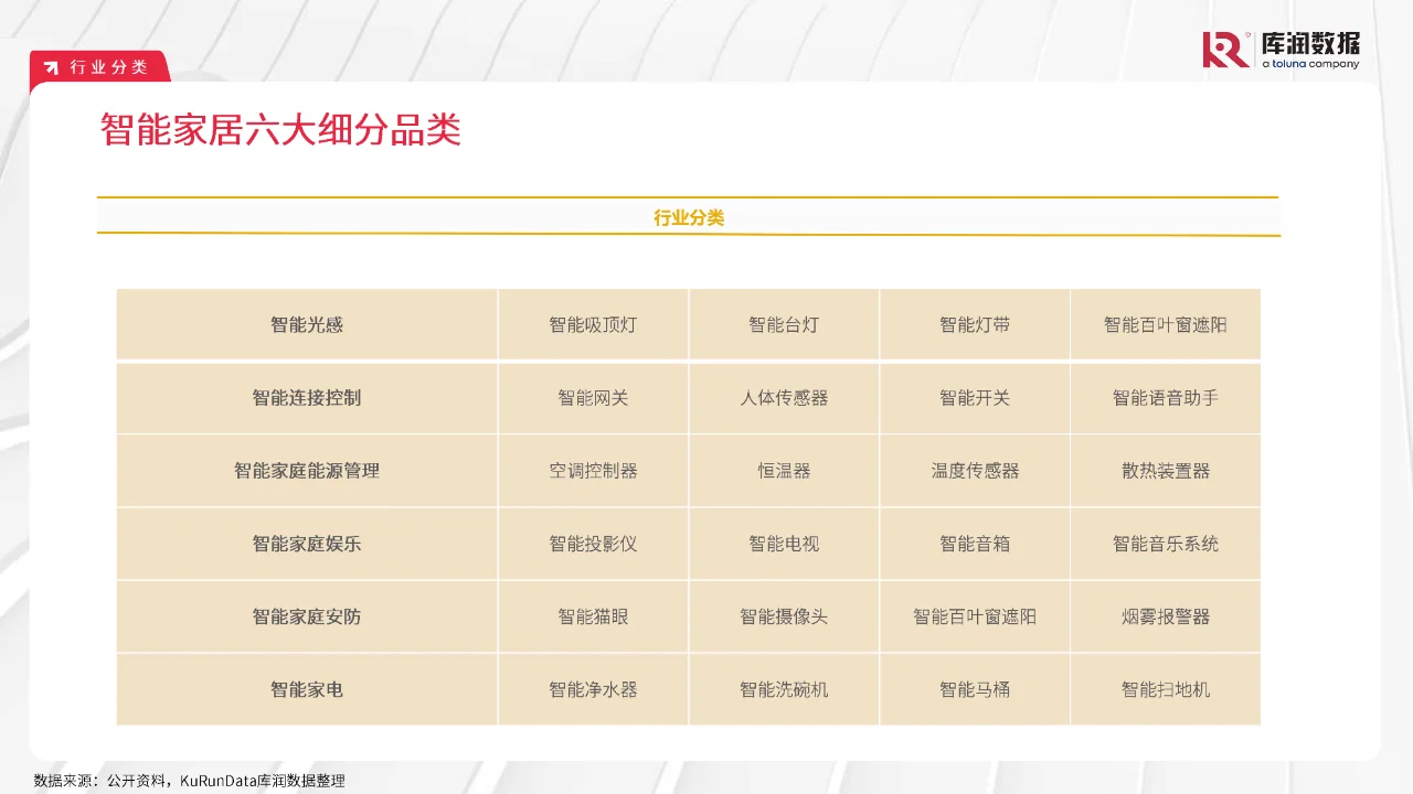 23 页 | 一文读懂智能家居行业发展密码