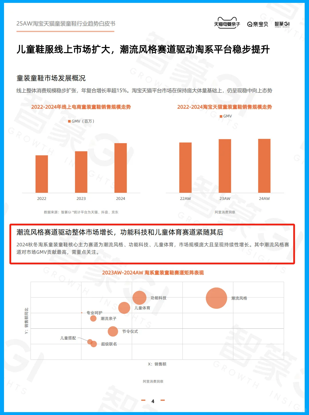 86页报告|2025年秋冬童装童鞋行业趋势
