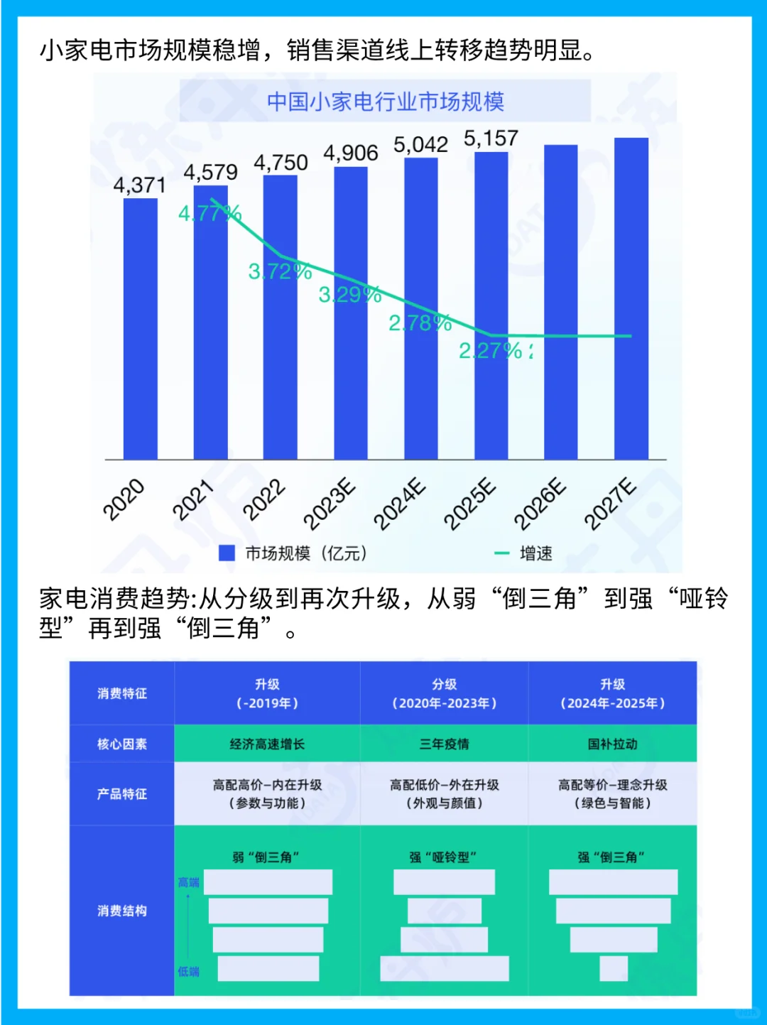 健康化、智能化成三大趋势，购物车该更新了