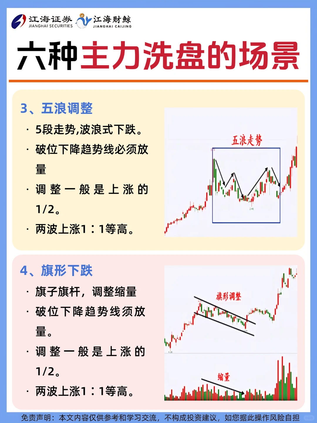 ?六种主力洗盘的几种情况❗️