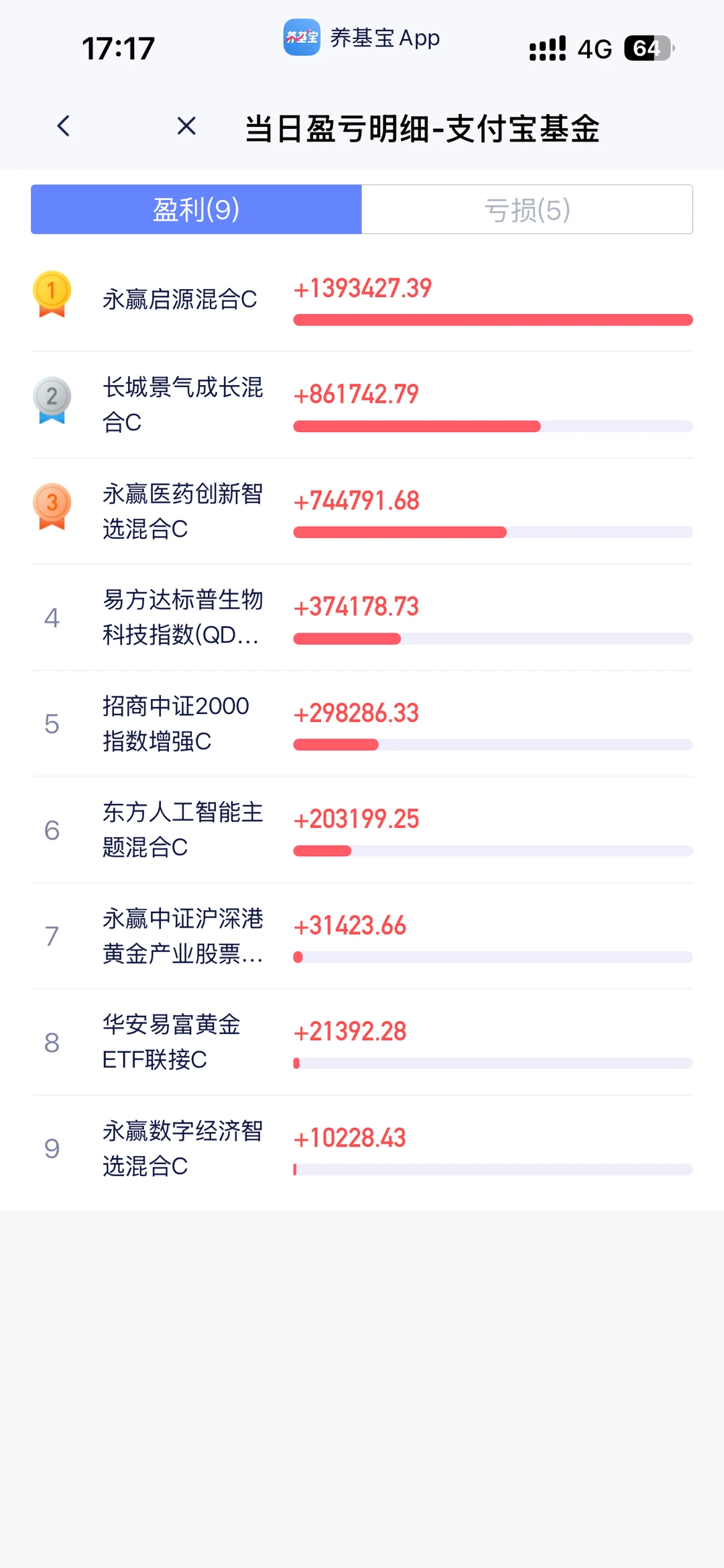 震荡轮动致胜：11月八位数盈利体系✅