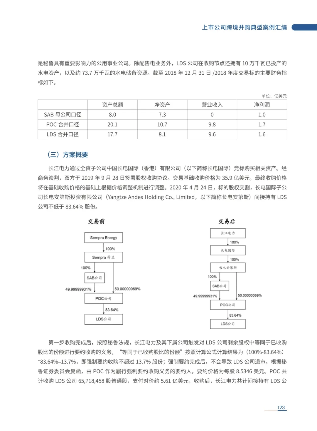 长江电力这个案例能学到大企业的估值逻辑