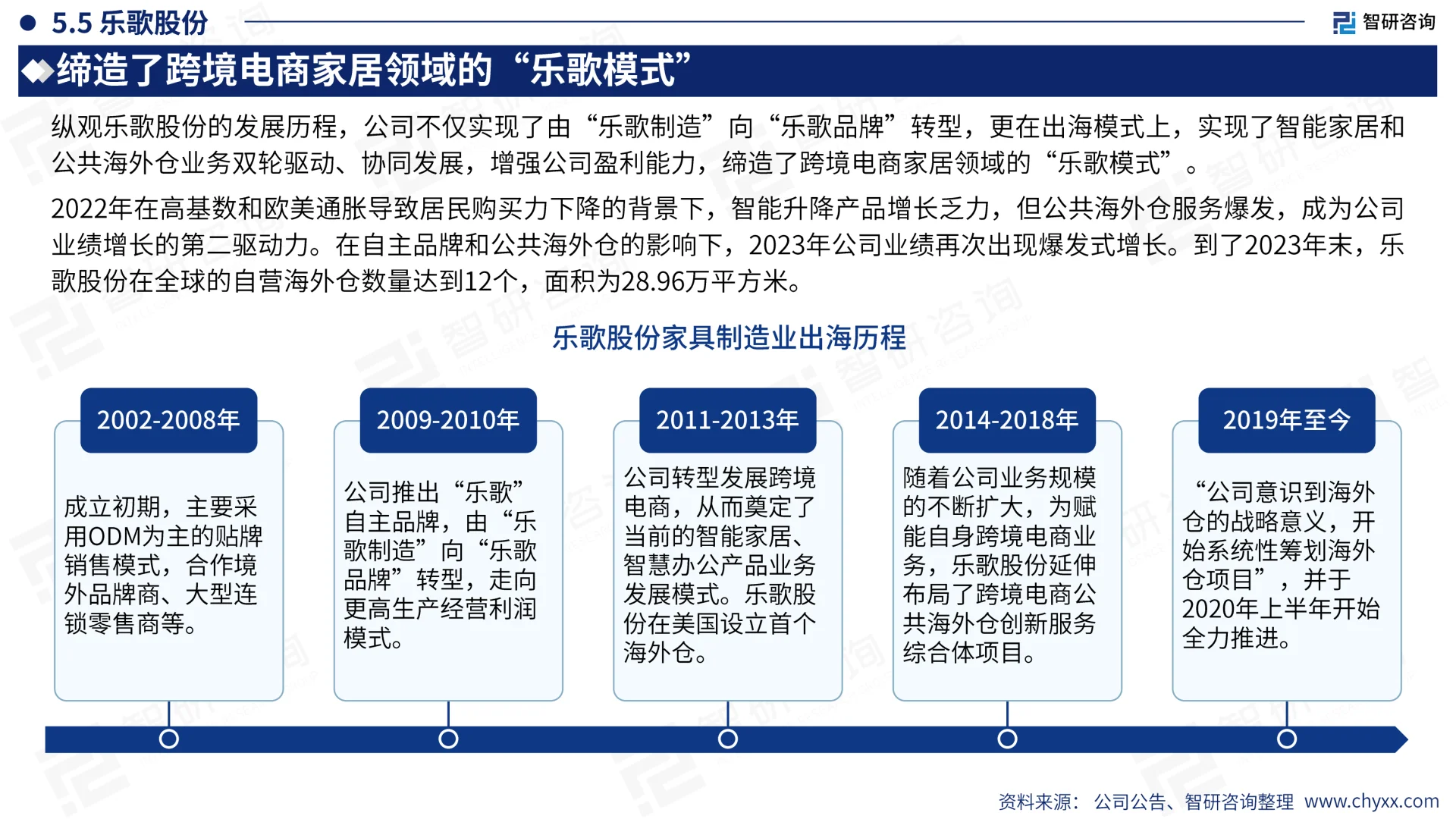 家具行业出海市场发展形势及前景机遇报告