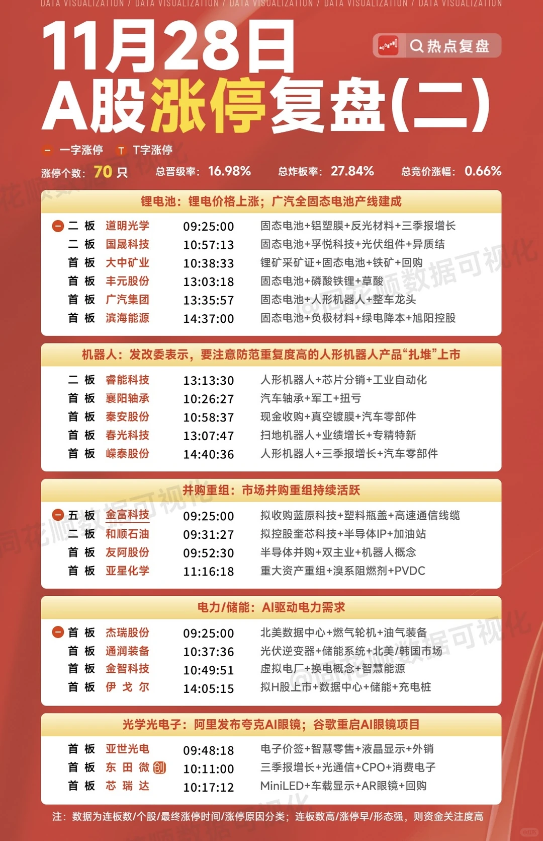 11月28日主力资金梳理