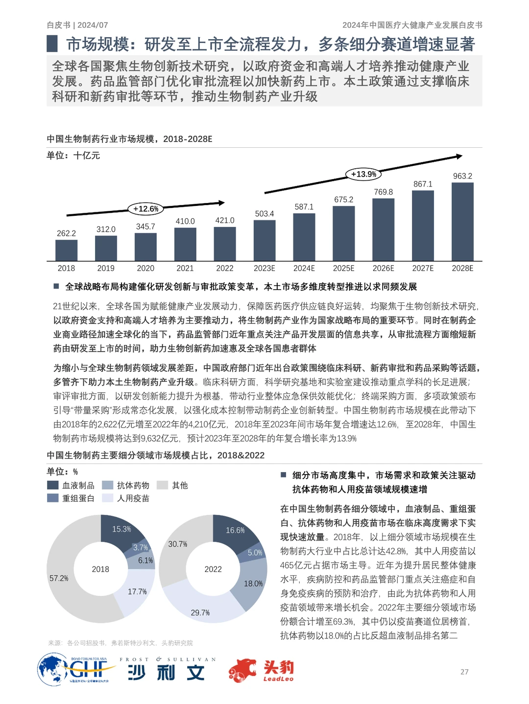 2024年中国医疗大健康产业发展趋势大揭秘！