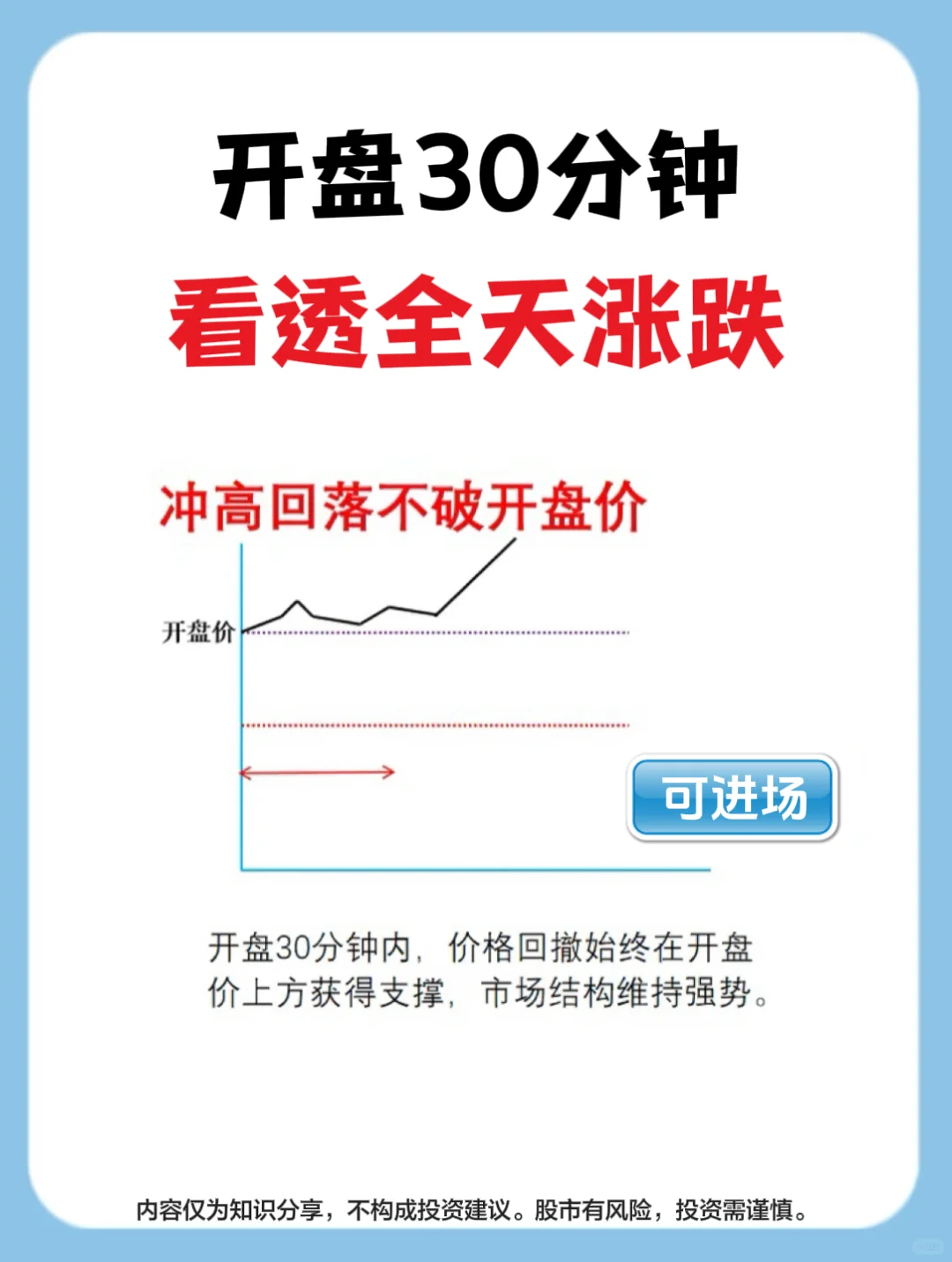 主力操盘窗口！30分钟看透走势！