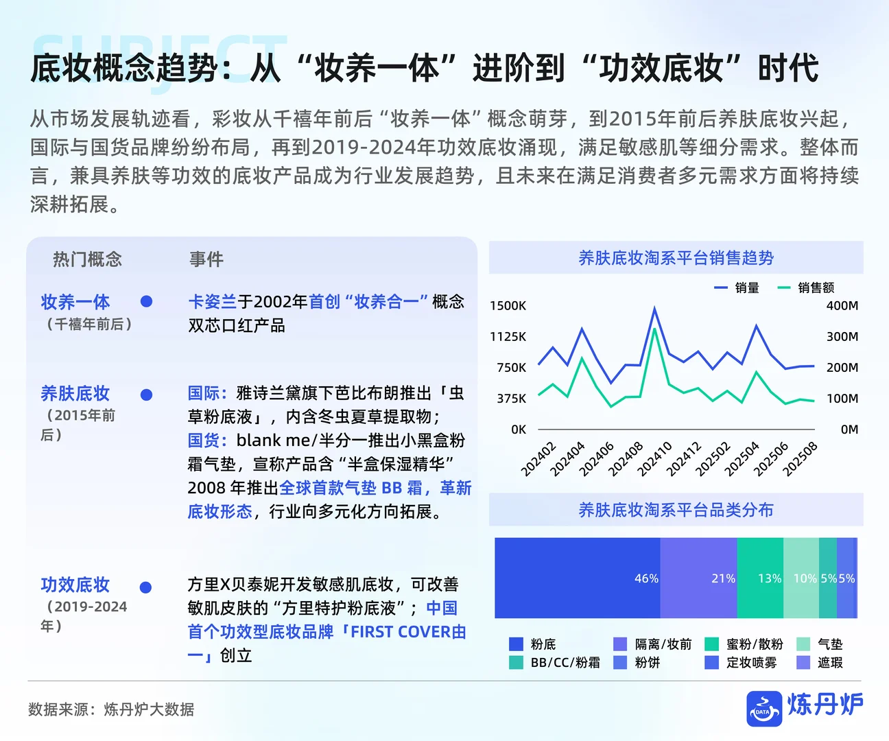 2025双11线上销售数据复盘