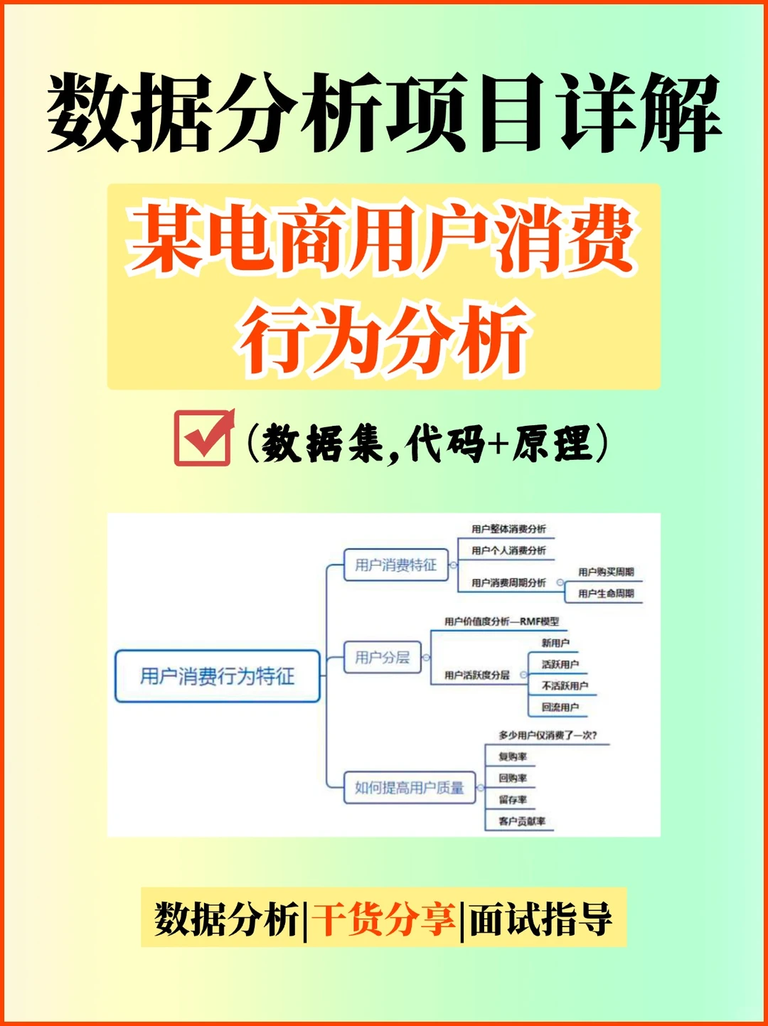 数据分析项目| 某电商消费行为分析?