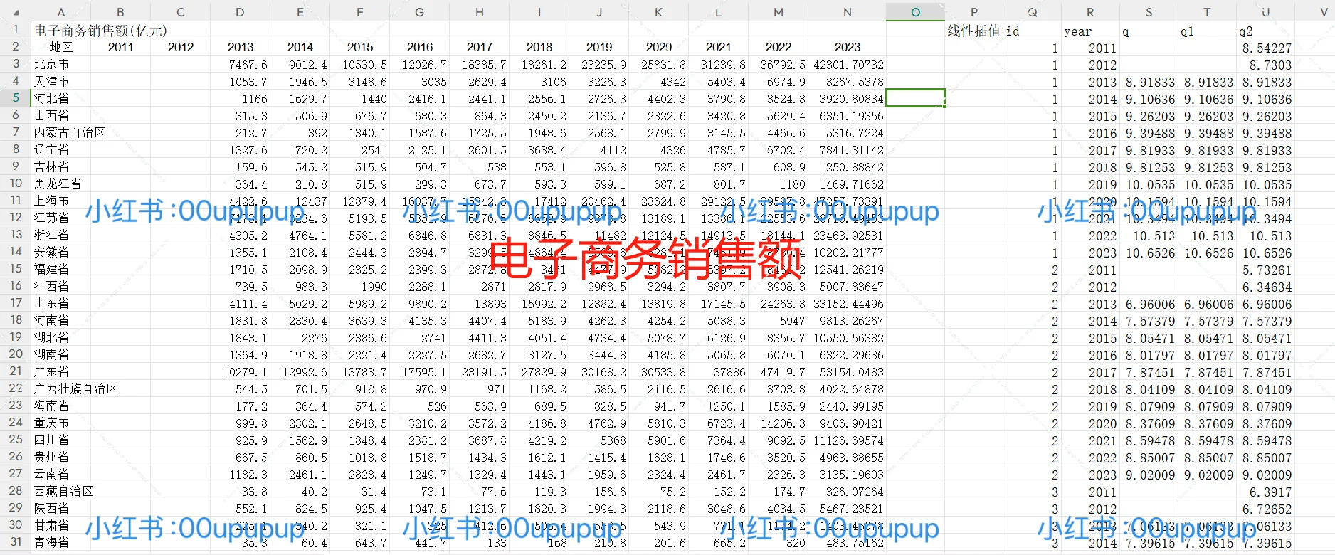 【最新最全2023年！全国31个省份数字经济指标