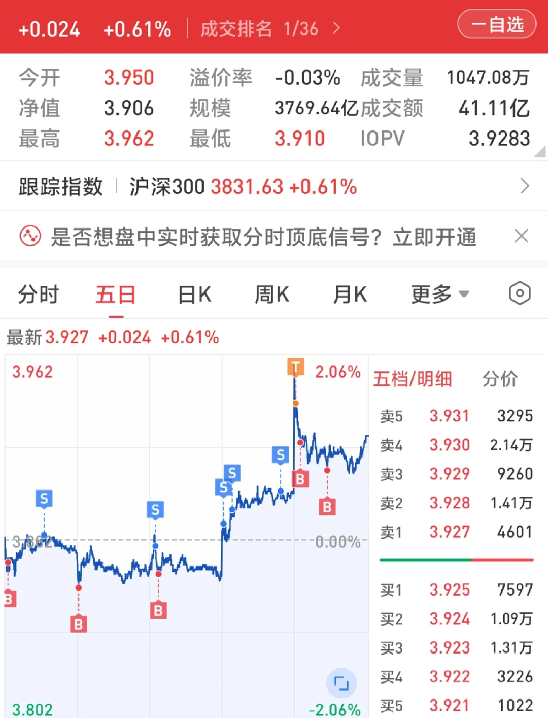 玩了半年ETF网格，从亏到赚全靠这些技巧！