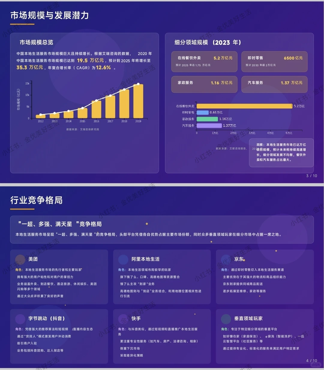 本地生活服务行业分析