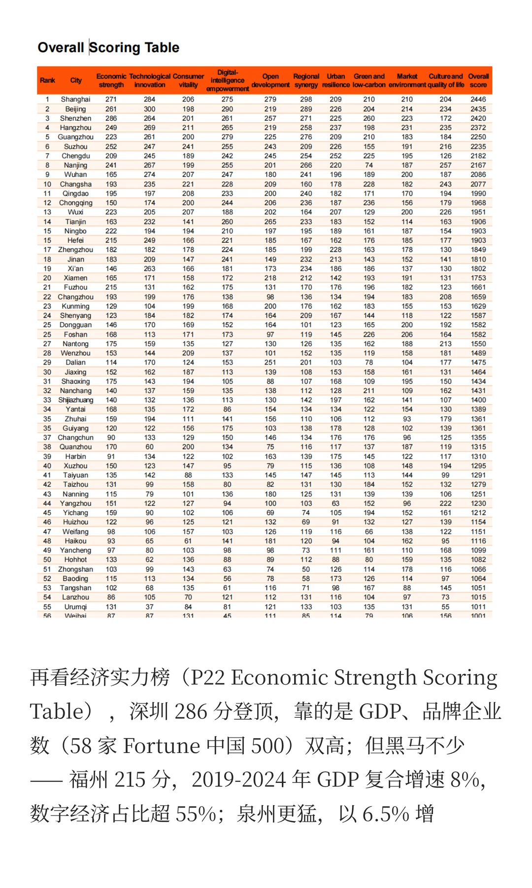 选城市，就是二次投胎啊