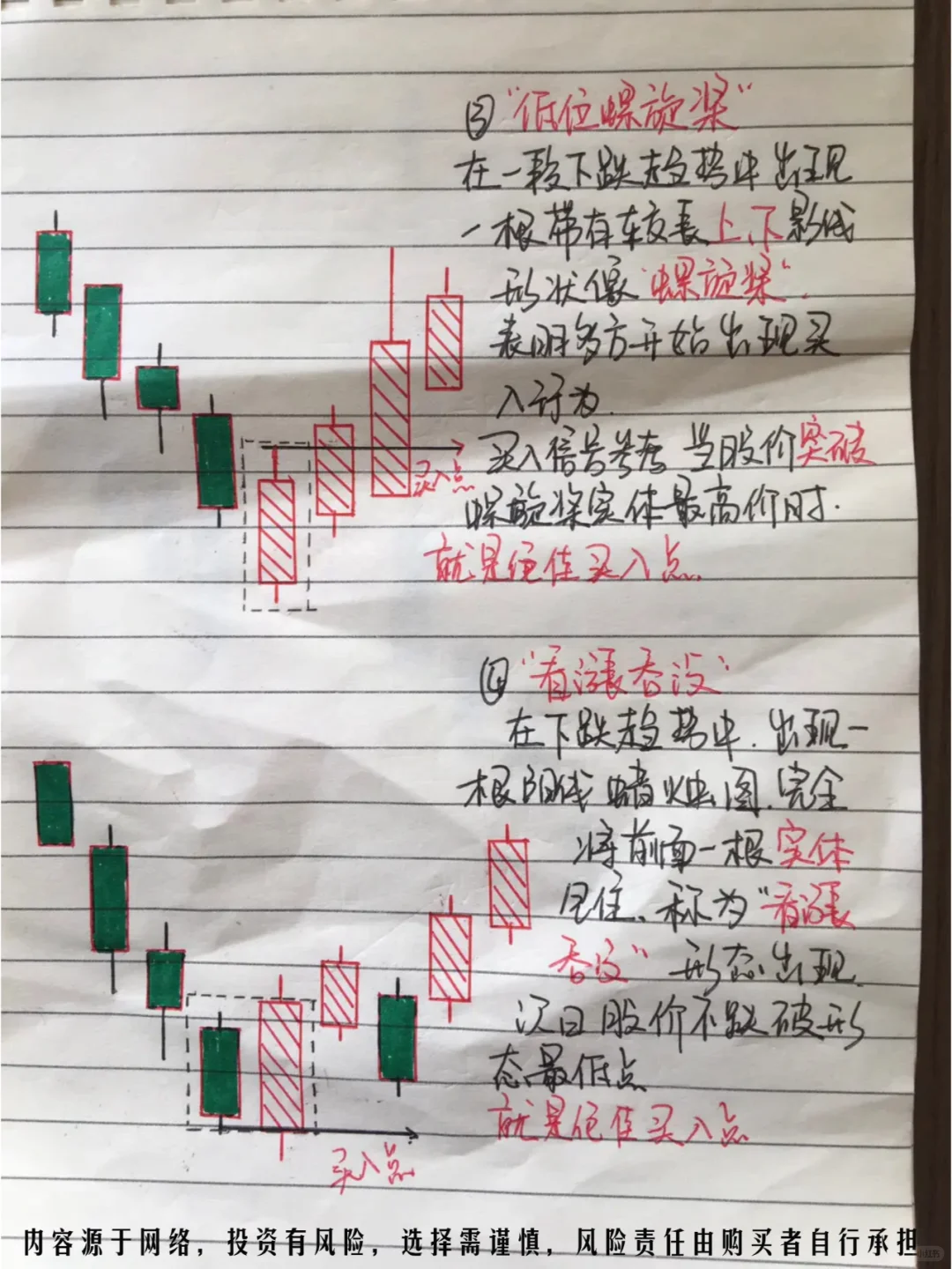 市场常见k线形态（含上涨和下跌）