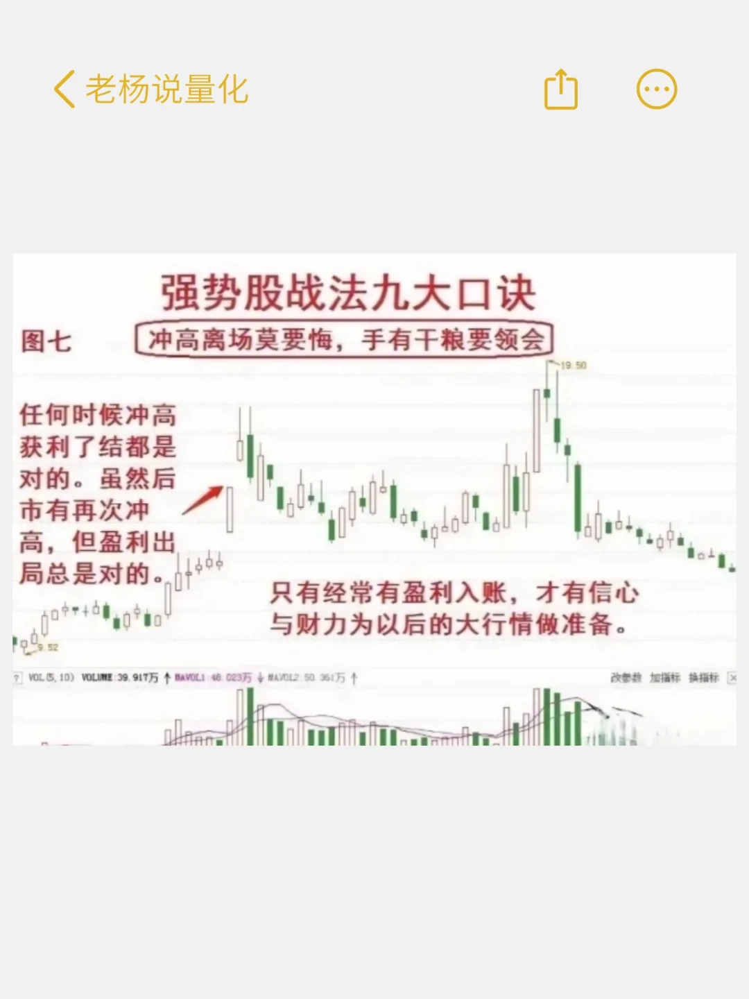 新手老手都能有所收益的强势股选择方法