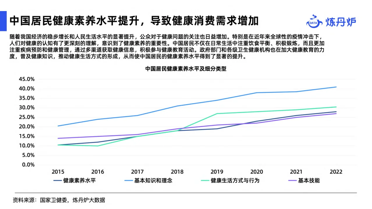 49页行业报告|2024年健康消费市场趋势