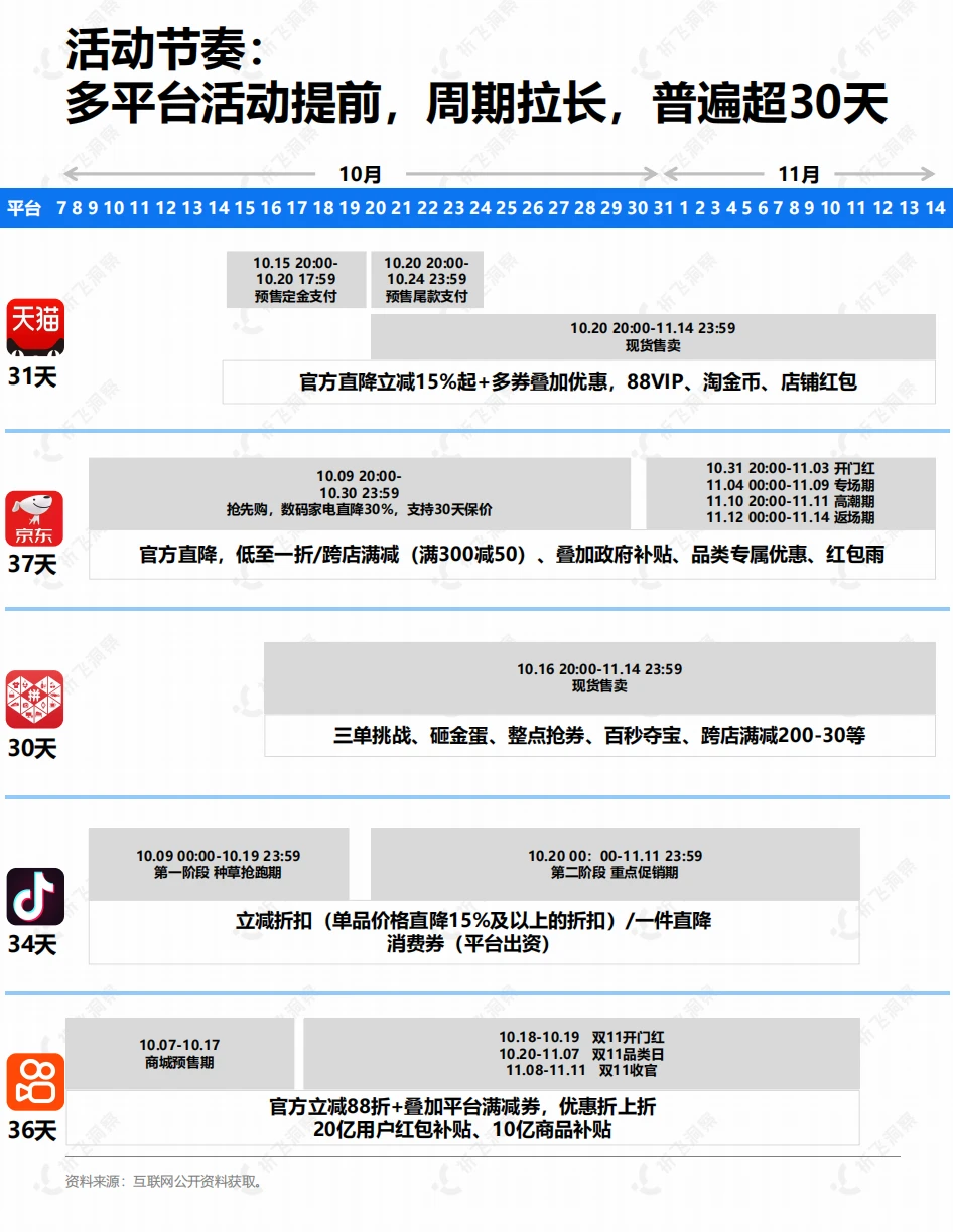 2025双十一爆冷黑马！这些品类偷偷涨疯了