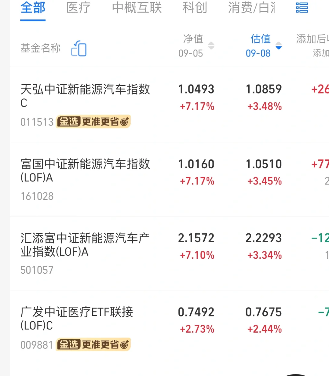 今天板块轮动趋势明显