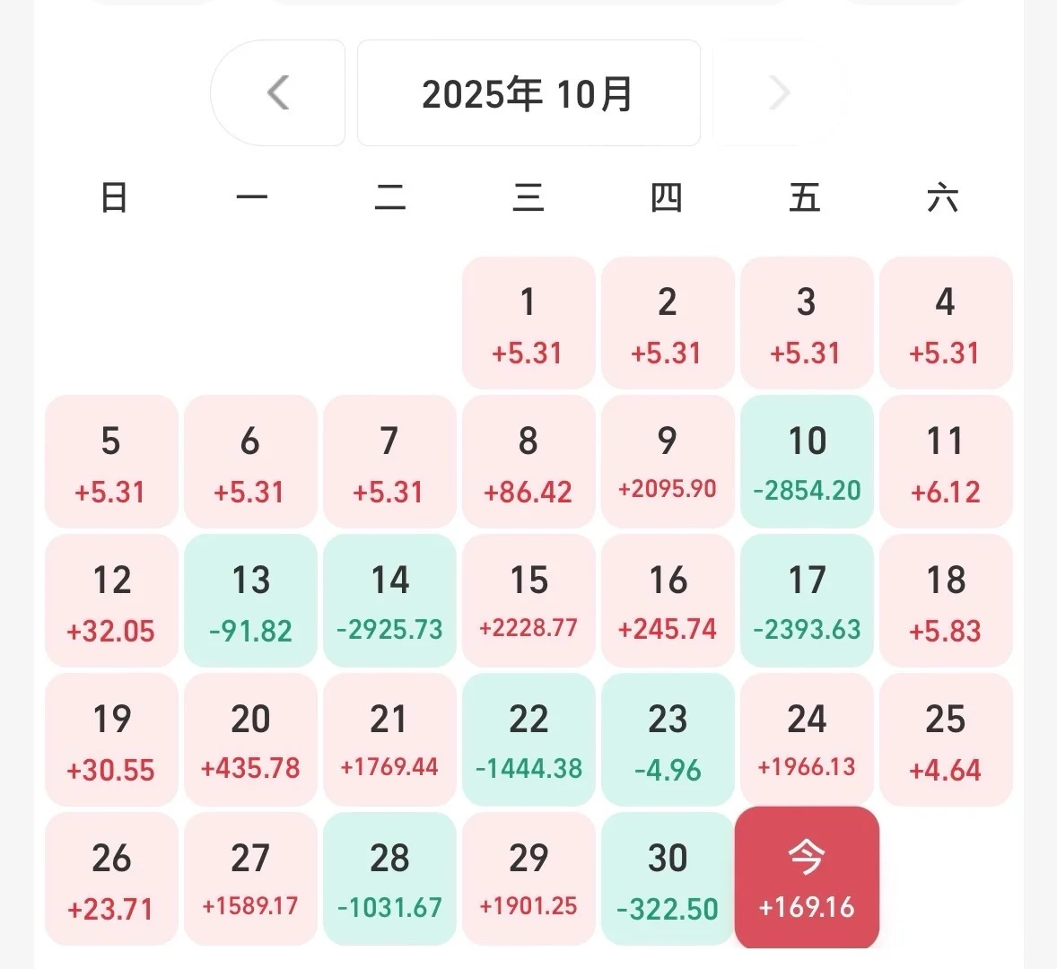 这才叫做稳，天天涨很少绿！