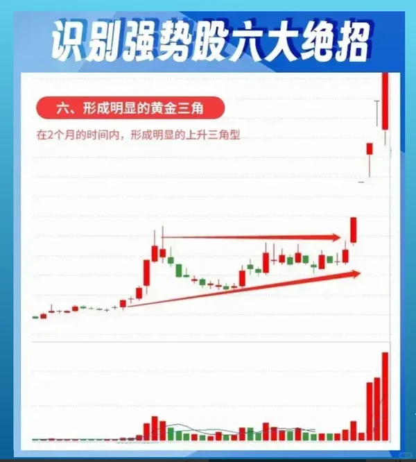 识别强势股六大绝招