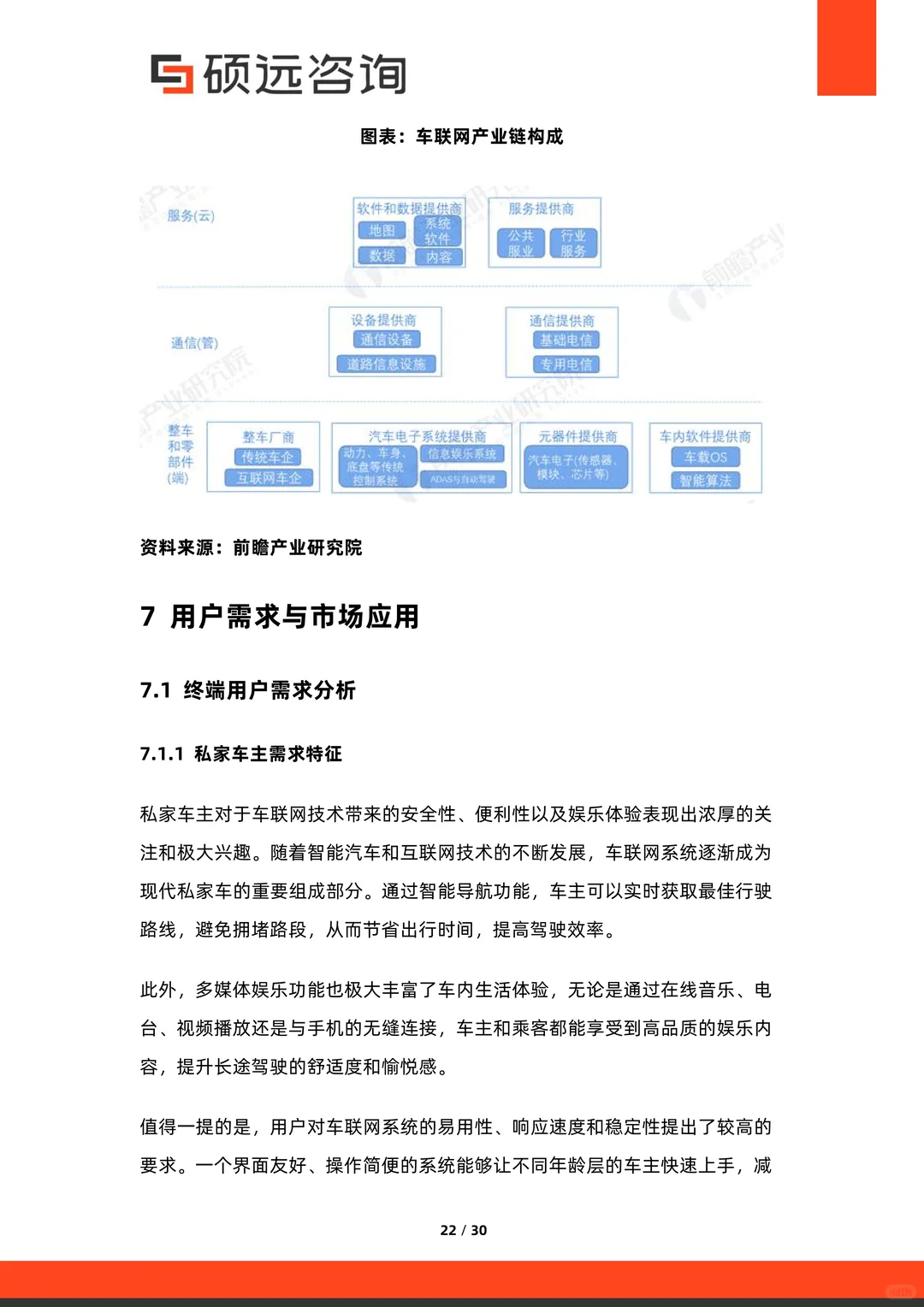 2025中国车联网行业市场研究报告