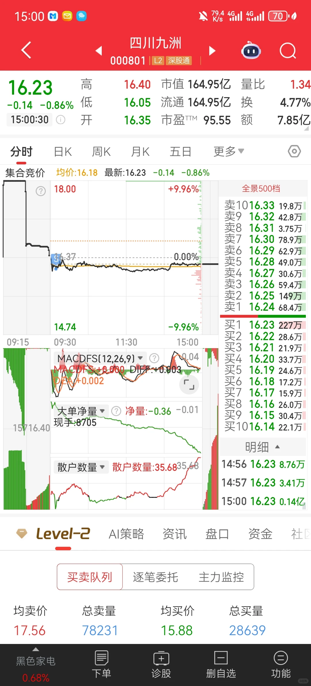 大学生炒股记录 2025.11.28