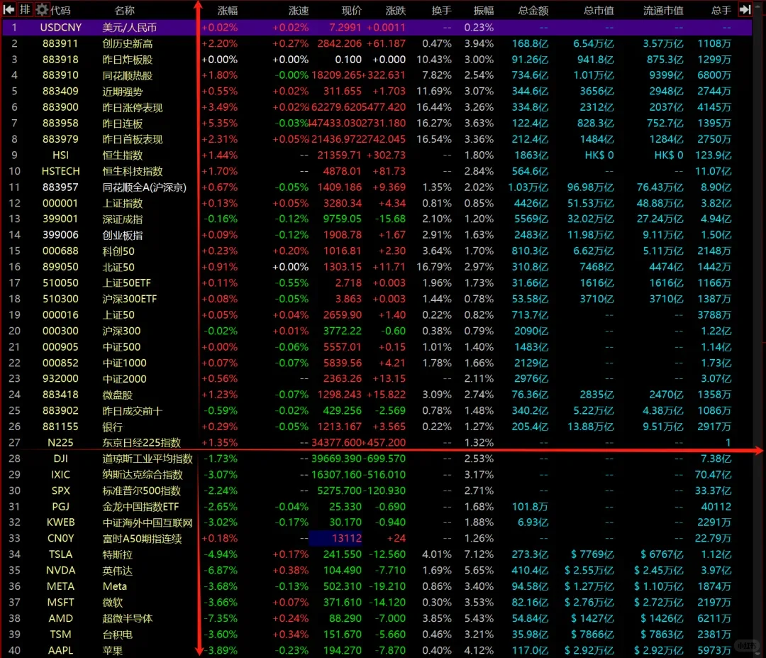 炒股想赚钱,先看懂这些超实用的盘面指标