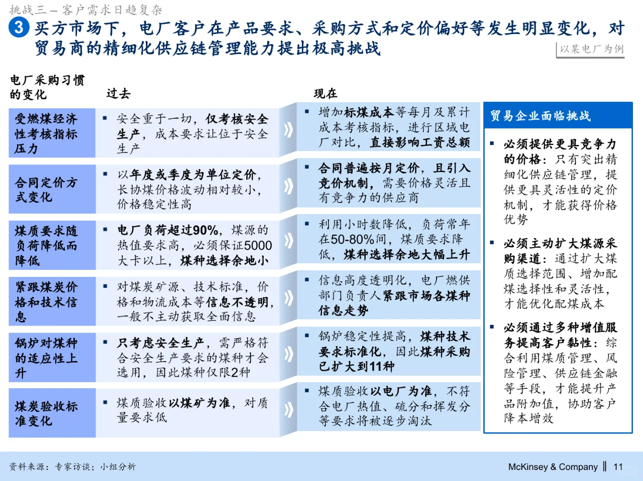 麦肯锡_华能集团煤炭能源业务战略规划