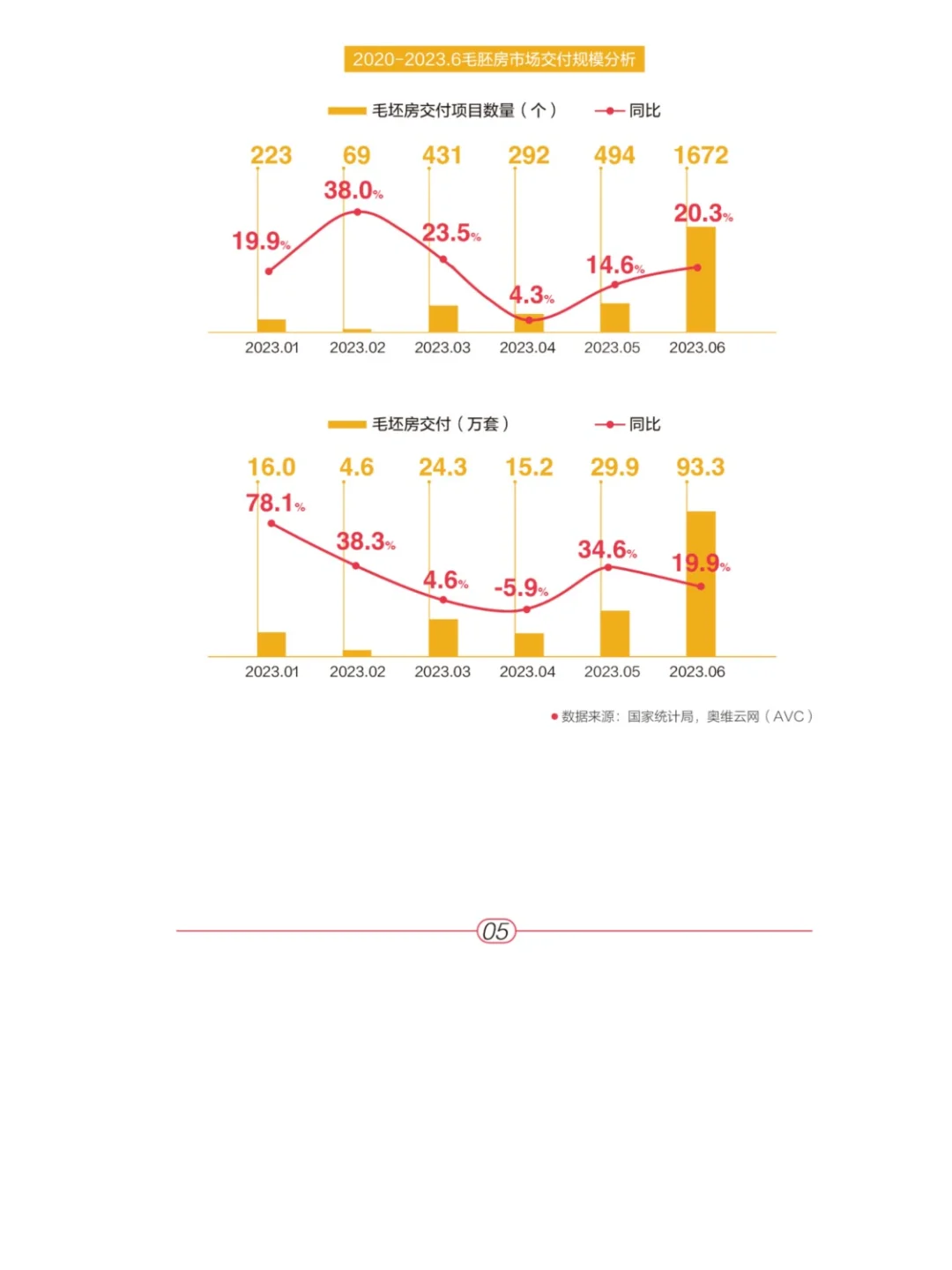 2023“家”生活趋势报告?