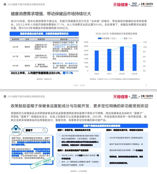 一起读研报｜2024大健康产业发展趋势