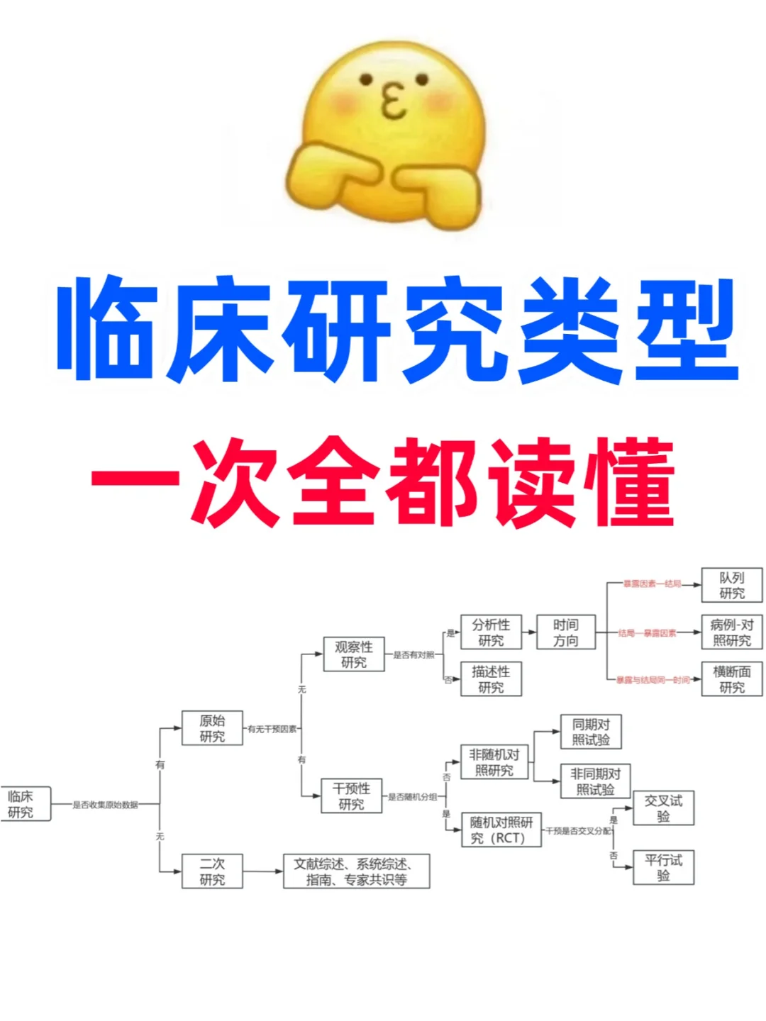 终于有人把临床研究类型讲清楚了！！！！！