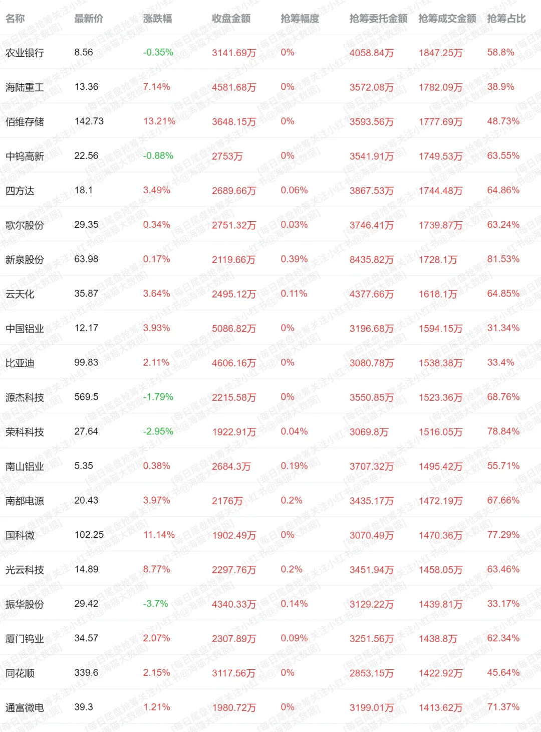 11.13 速看主力尾盘抢筹，抢了个啥