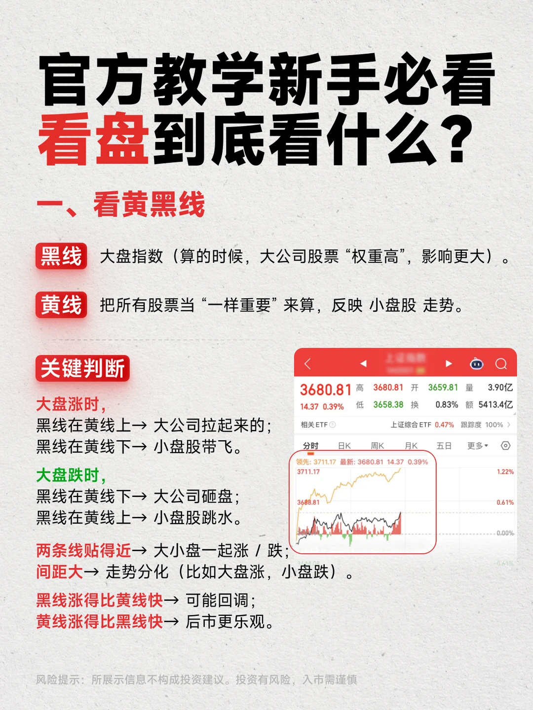 新手不会看盘?6大维度教你抓住信号?