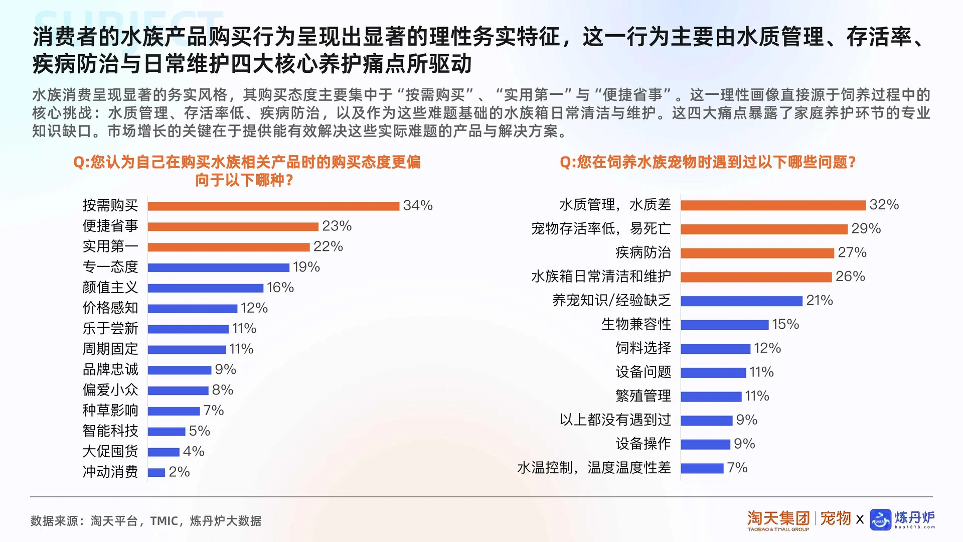 2025水族市场消费趋势洞察报告
