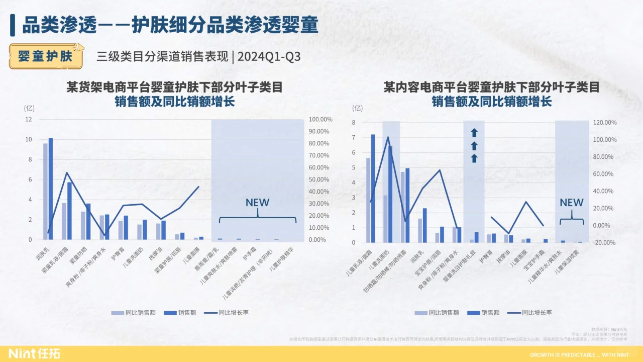 行业趋势快速报告母婴行业2024前三季度报告