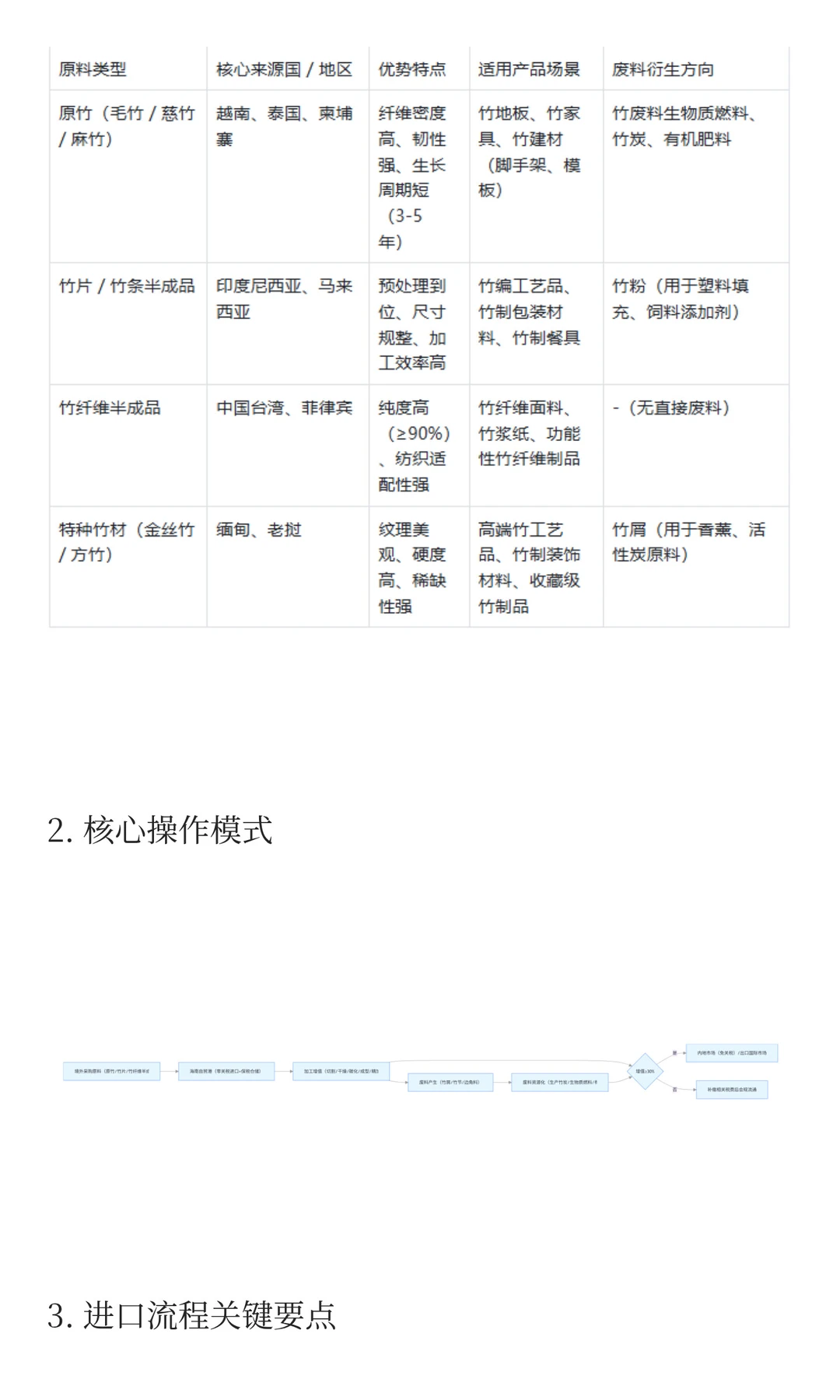 海南自贸港竹子加工企业发展全景：政策赋能