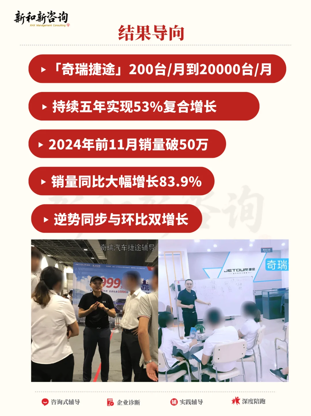 【管理咨询案例】国产汽车如何逆势翻盘？