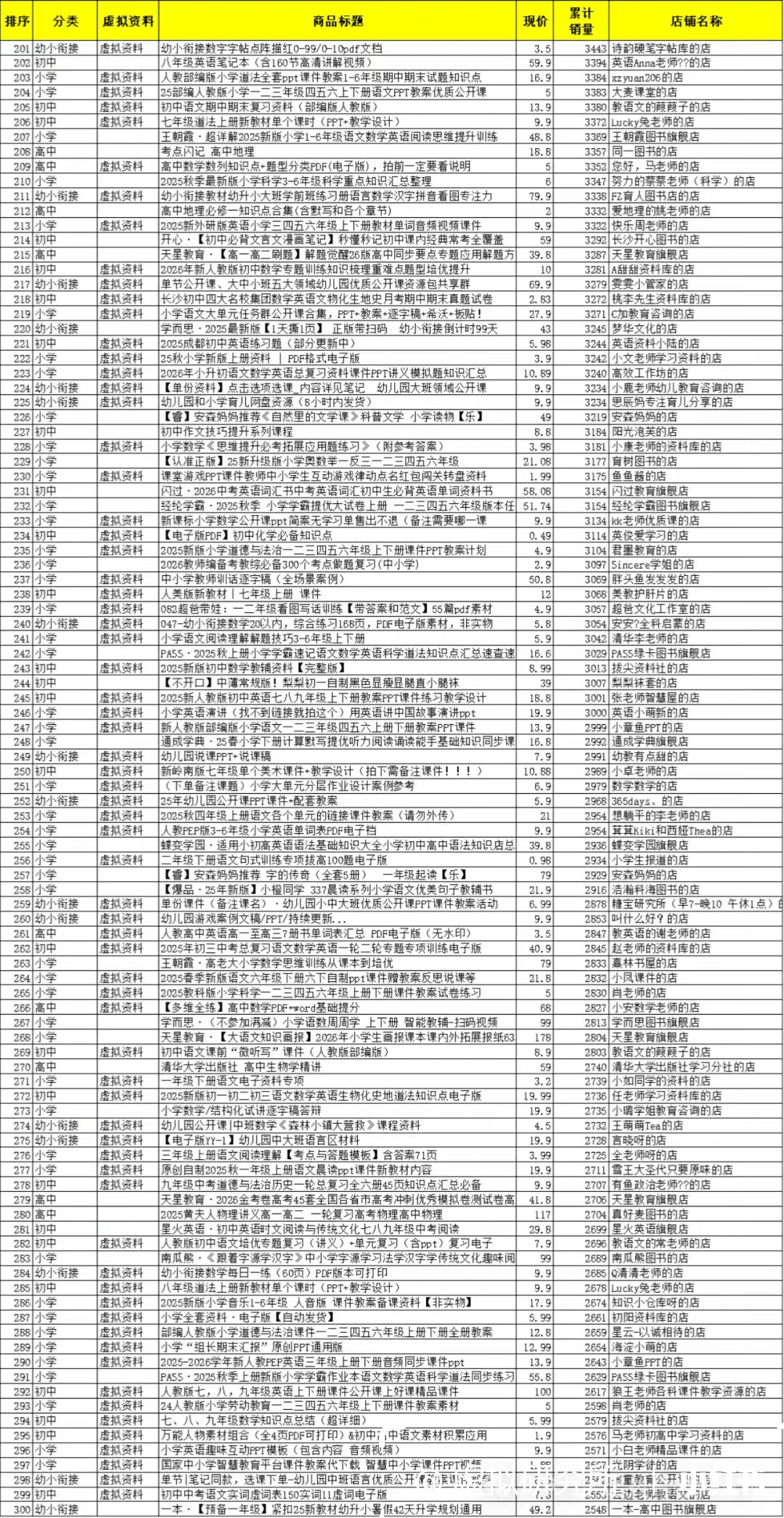小红书教辅赛道TOP500名，新手直接抄作业