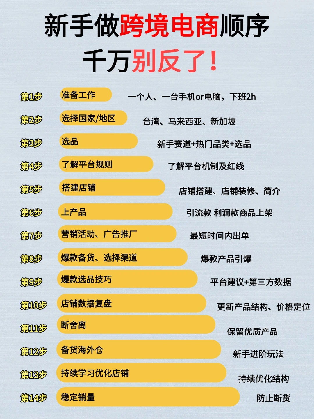 哭死！终于有人愿意把跨境电商说清楚啦！