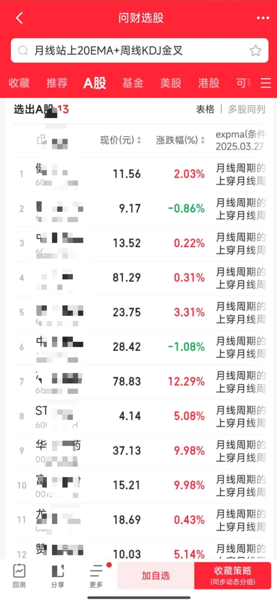 如何快速选到强势股