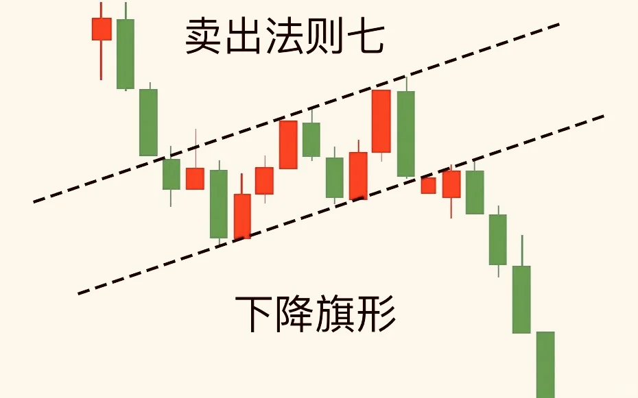 不会也要记住:卖股票的14张图