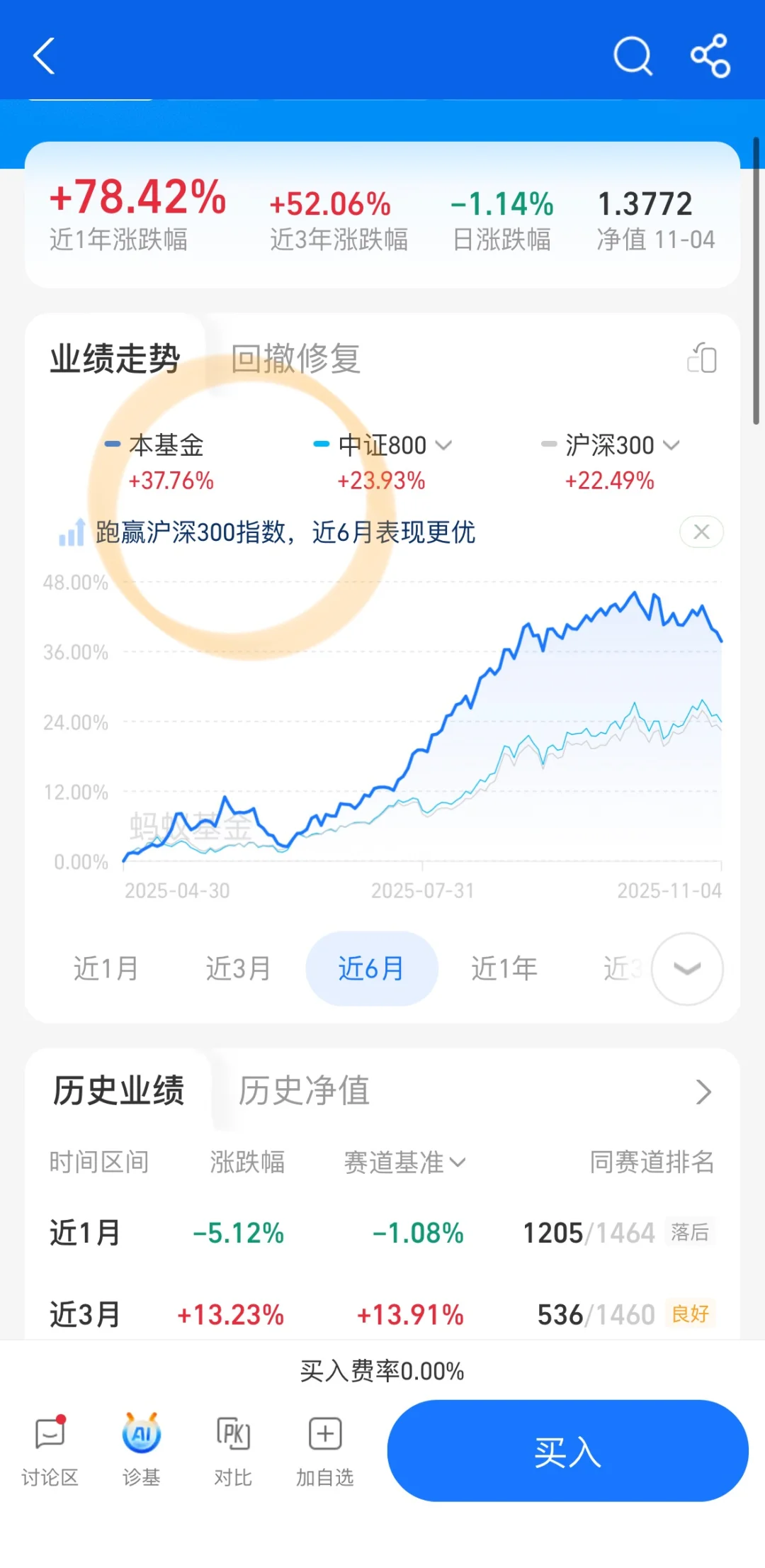 行业轮动总能带✈️！