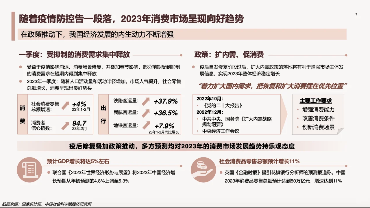2023年中国医美行业洞察