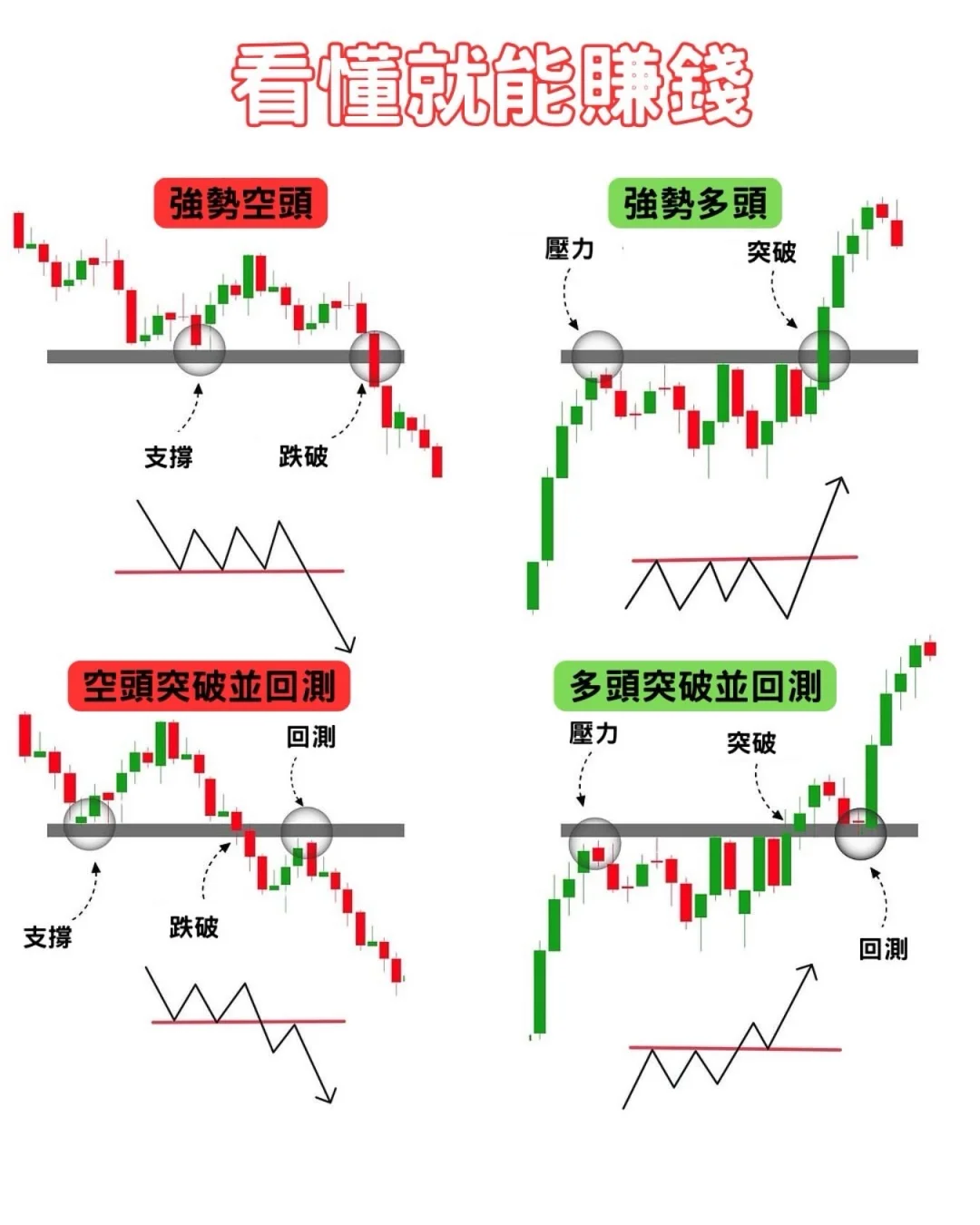 简单清晰的K线突破与回测教程，四种常见形态