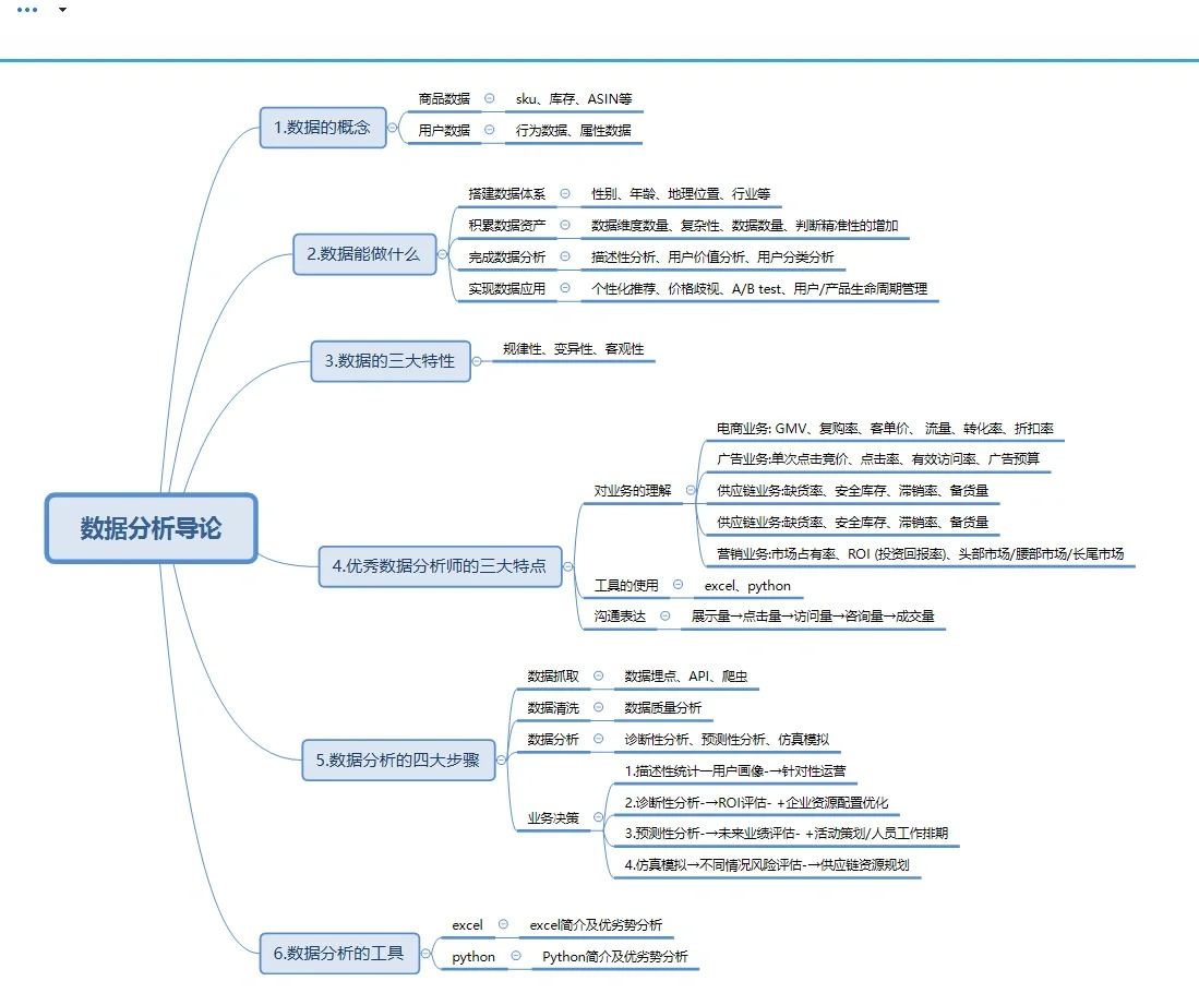 三份工女孩，数据分析学习打卡day1